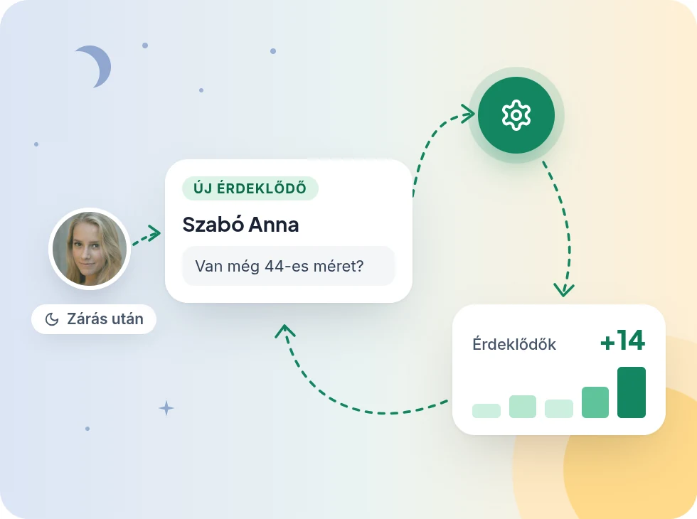 Zárás után érkezett érdeklődő kérdése, és a hét során összegyűlt érdeklődők száma